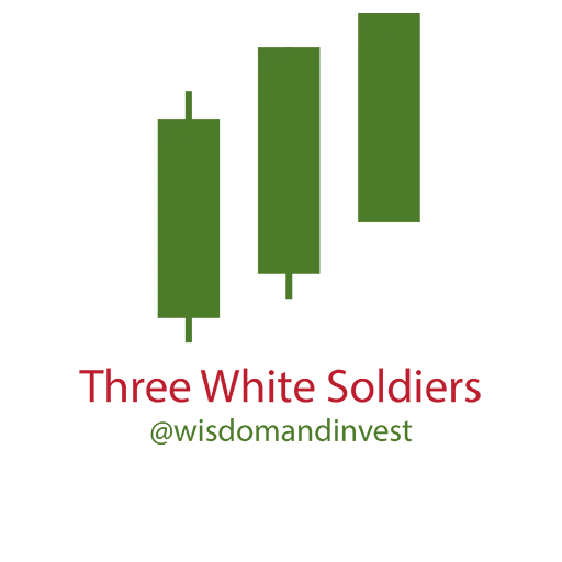 Wisdom n Invest - Sticker 10