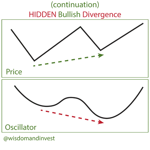 Wisdom n Invest - Sticker 17