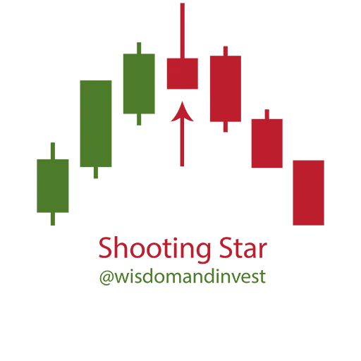 Wisdom n Invest - Sticker 9